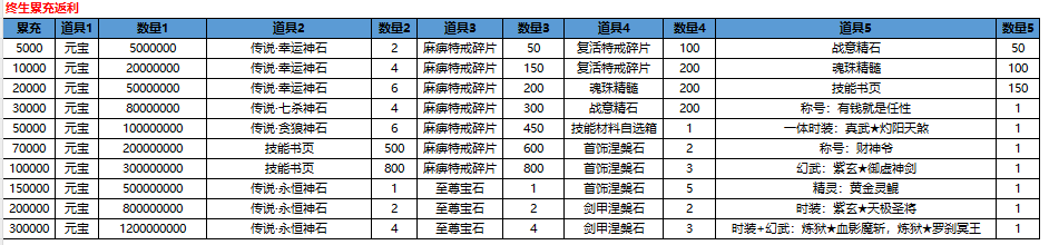 充值活动